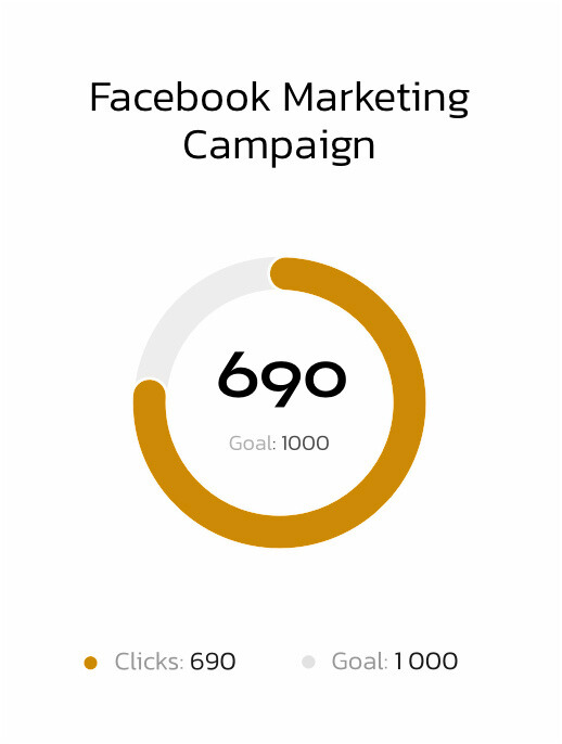 Digital marketing budget tracking report 2023